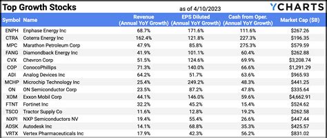 Wendy's 2025 Stock Growth Analysis: A Decade of Dominance