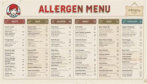 Wendy's Allergen Chart