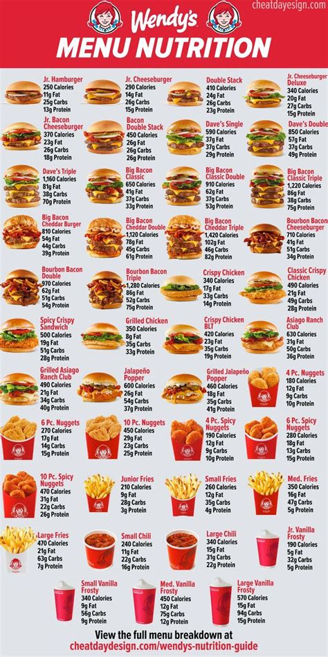Wendy's Menu Nutrition Chart