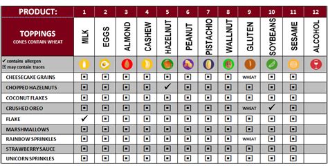 Wendys Allergen Chart
