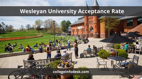 Wesleyan Acceptance Rate 2024