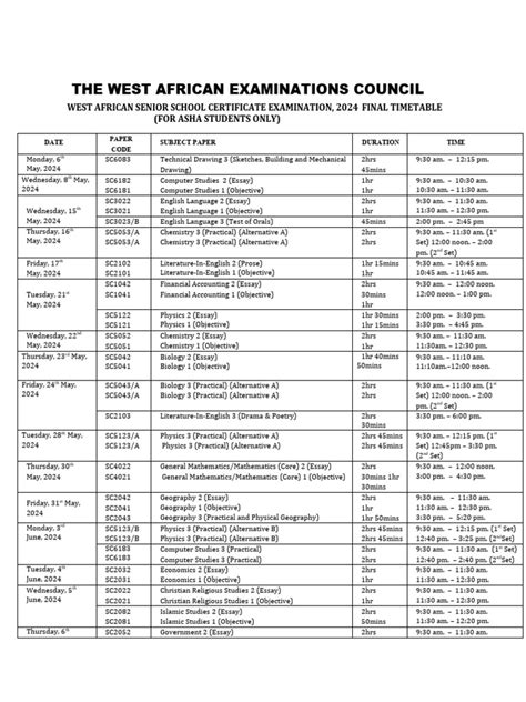 West African Examinations Council Geography Objective Answer Doc