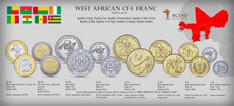 West African Franc to USD: A Comprehensive Guide to Currency Conversion