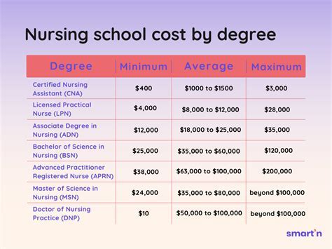 West Coast University Nursing Program Cost per Year: A Comprehensive Breakdown