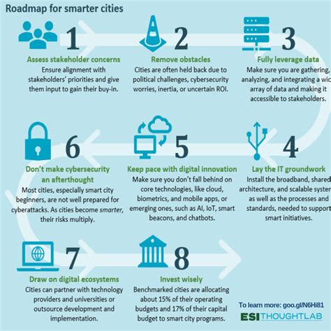 WestLink: The Transformative 2025 Business Model for Smart Cities