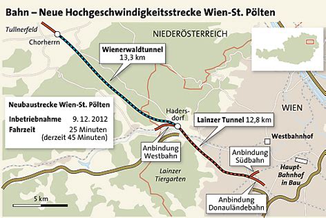 Westbahn: Die innovative Weststrecke Österreichs