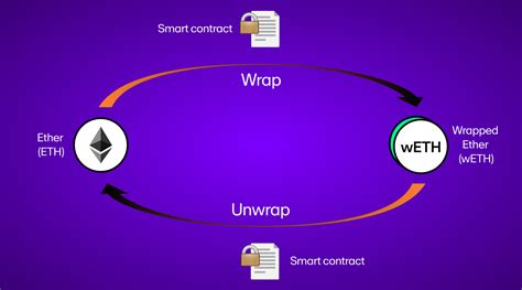 Weth To Eth: A Comprehensive Guide for Exchanging Wrapped Ether