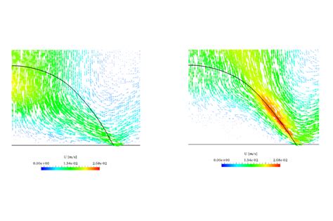 Wetting Phenomena Performance and Analysis Reader