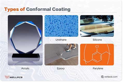 What is Conformal Coating?