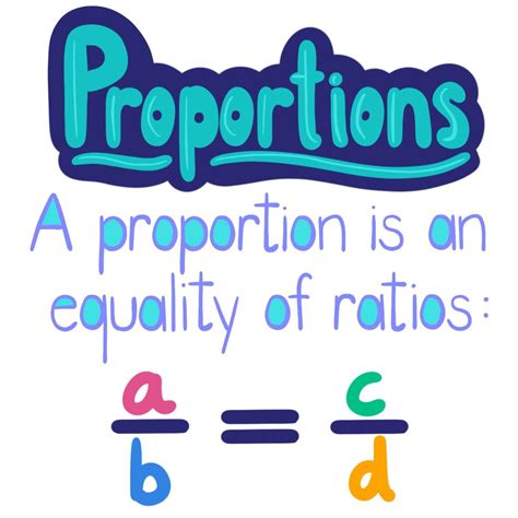 What's 10 of 160? Uncover the Secrets of Mathematical Proportions