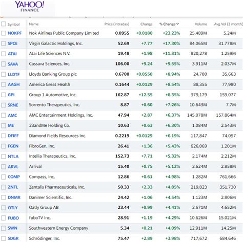 What 5 "Steady" Shares to Buy Now in Singapore for 2025