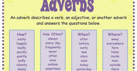 What 5 Questions Do Adverbs Answer Kindle Editon