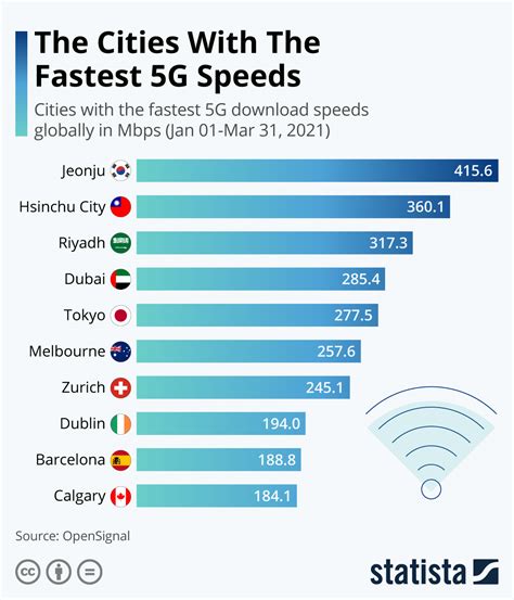 What 5G's Lightning-Fast Speed Means for Businesses