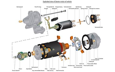 What A Starter For A Car