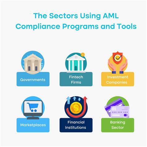 What Are AML and KYC Alerting Tools?