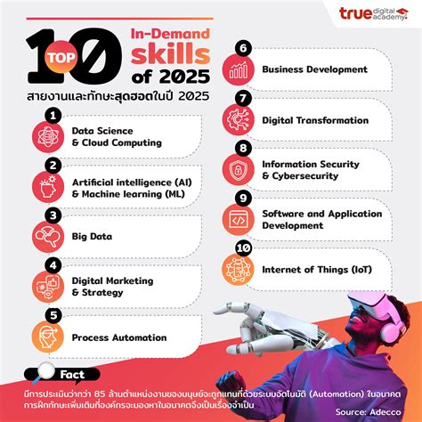 What Are the 10 Most In-Demand Hard & Soft Skills for 2025?