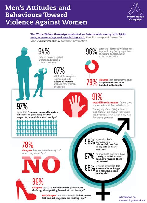 What Causes Men's Violence Against Women? Doc