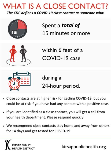 What Defines Close Contact?