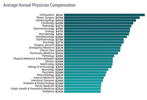 What Do Panel Doctors Do?