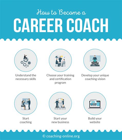 What Does Career Coach Do