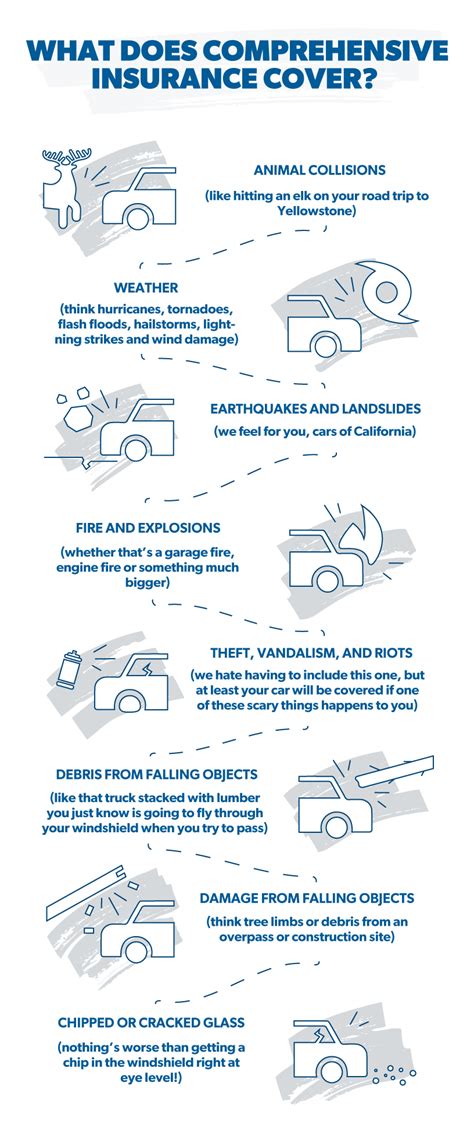 What Does Comprehensive Car Insurance Cover