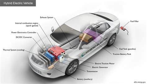 What Does Hybrid Cars Mean