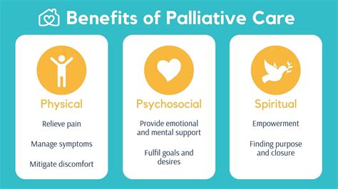 What Does Palliative Care Involve