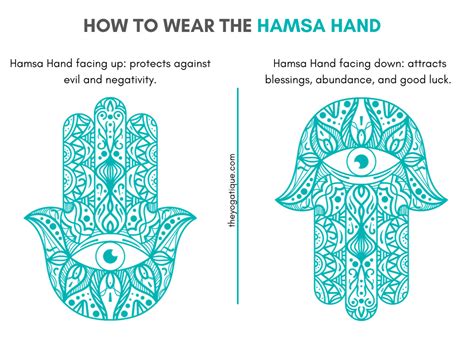 What Does the Hamsa Hand Represent?