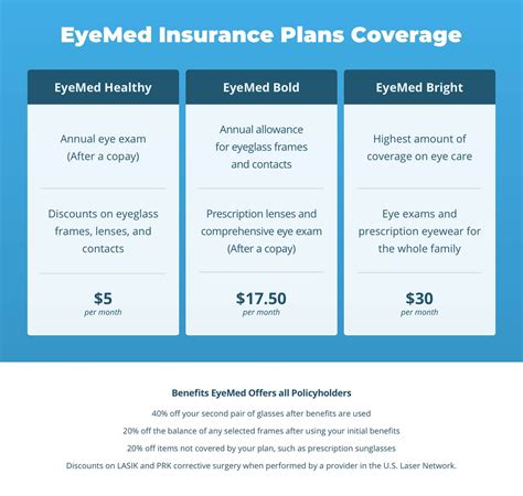 What EyeMed Insurance Covers