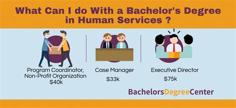 What Graduates with a Bachelor's Degree in Human Services Can Do