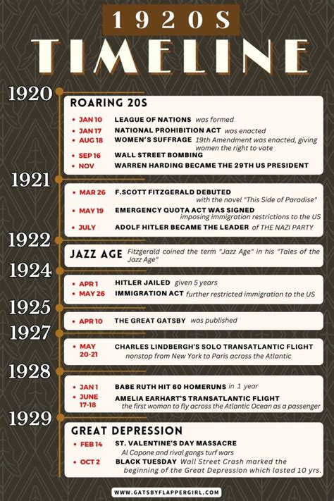 What Happened: A Timeline of Events