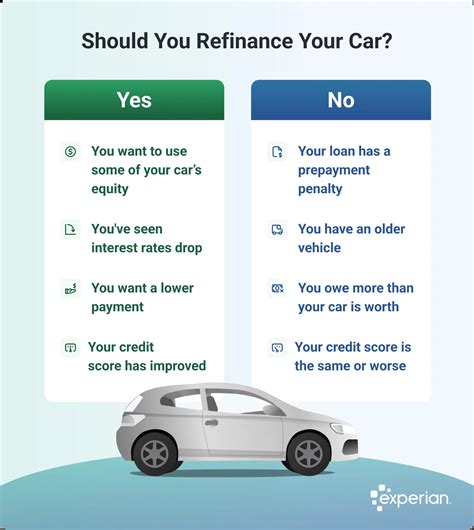 What Is A Car Refinance