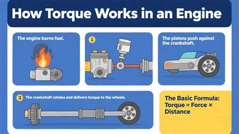 What Is A Car Torque