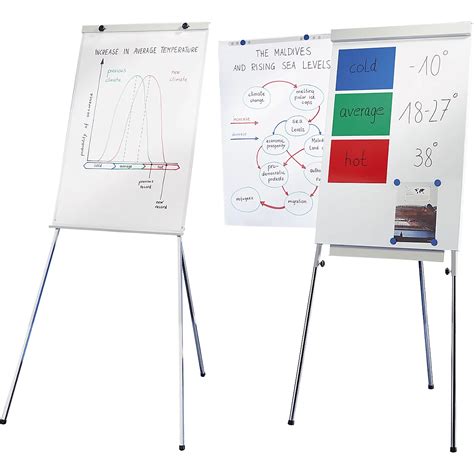 What Is A Flip Chart