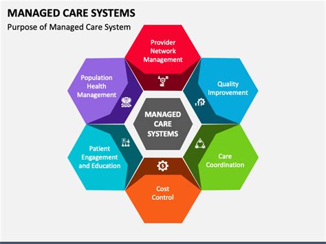What Is A Managed Care Organization