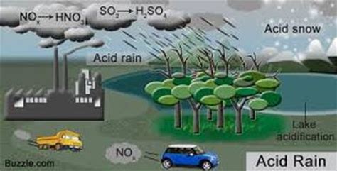 What Is Acid Rain Wiki Answers Doc