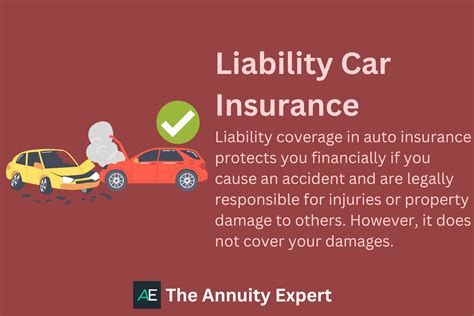What Is Liability Insurance For Cars