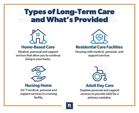 What Is Long-term Care Insurance