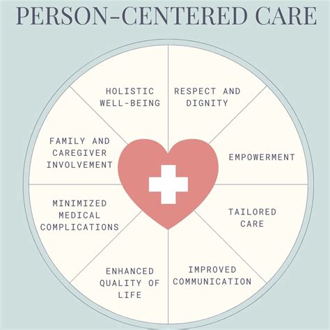 What Is Person Centered Care