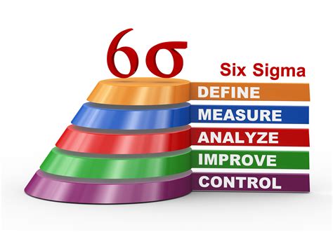 What Is Six Sigma? Epub