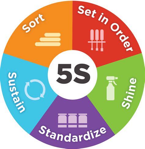 What Is The 5s Technique Sustaining Edge Solutions Doc