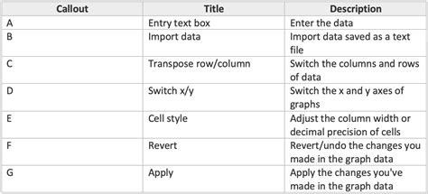 What Is The Use Of Chart Catalogue