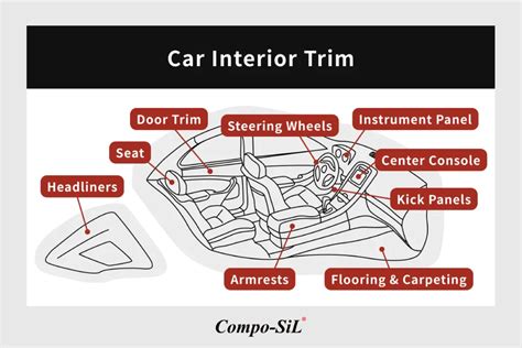 What Is Trim On A Car