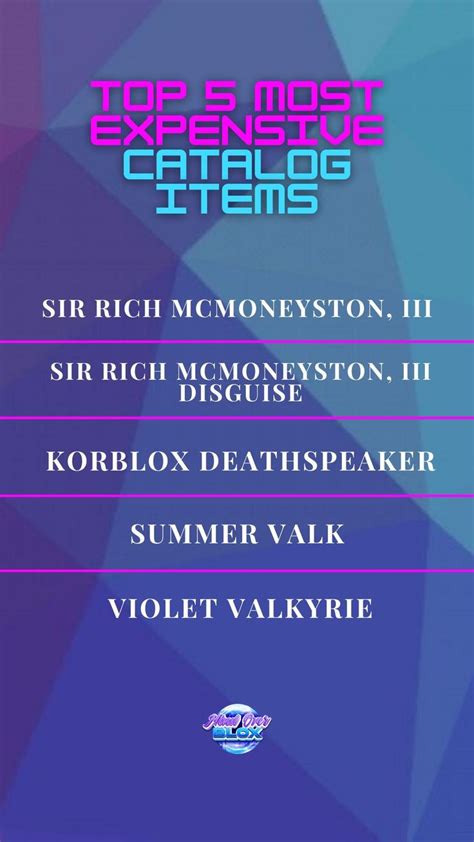 What Player Has The Most Expensive Catalog Items