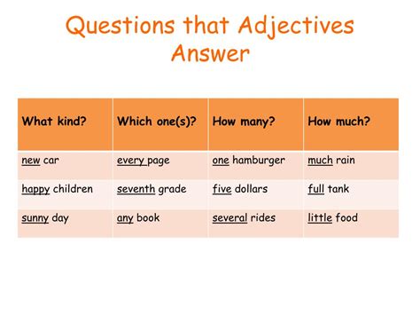 What Questions Do Adjectives Answer Doc