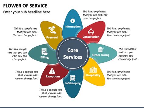 What Sets OMG Apart: Our Core Services