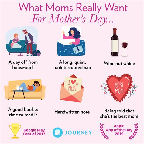 What Should we do about Mom? Epub