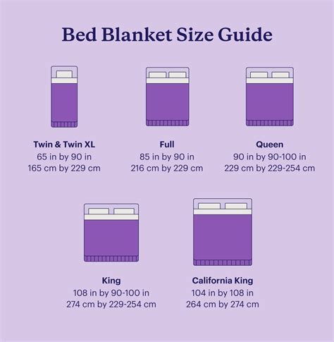 What Size Blanket to Put on a Full Bed: The Ultimate Guide to Snuggly Nights