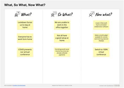 What So What Now What Template