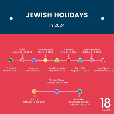 What Time Is It in Israel in 2025: The Ultimate Guide